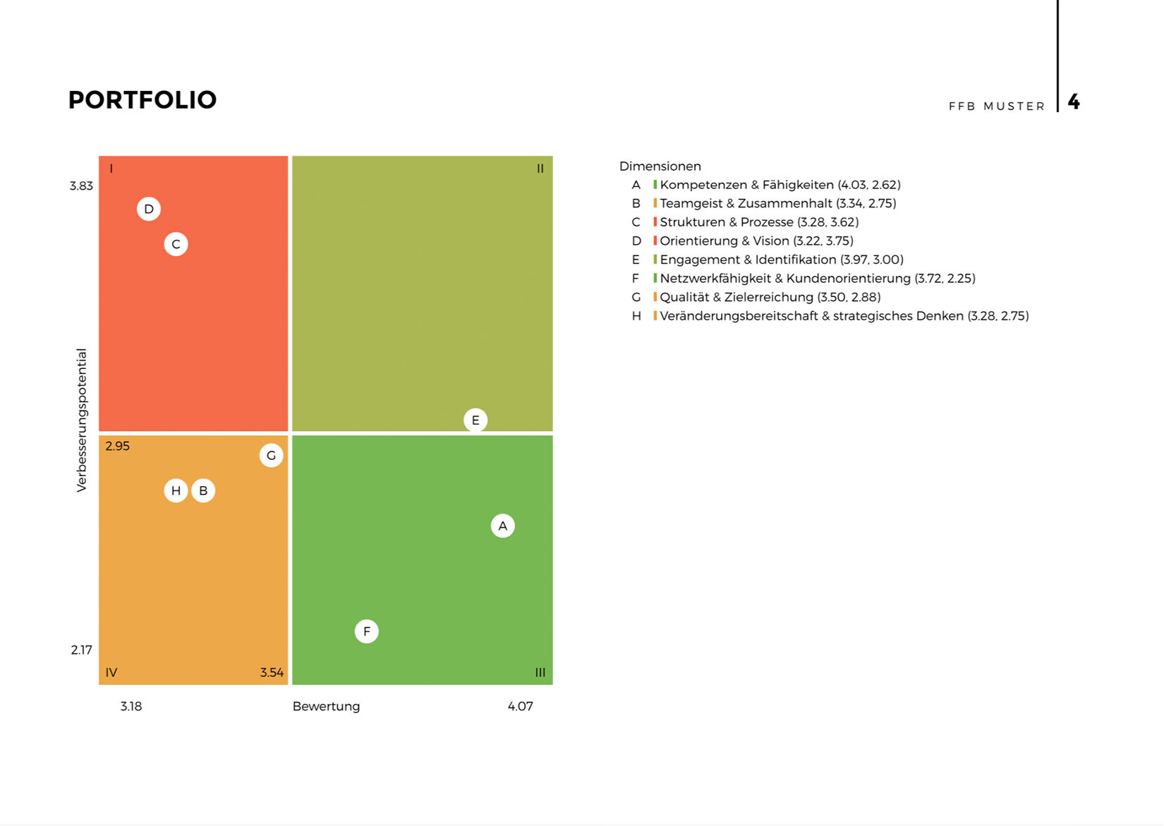 360-Grad-Feedback Handlungsempfehlungen